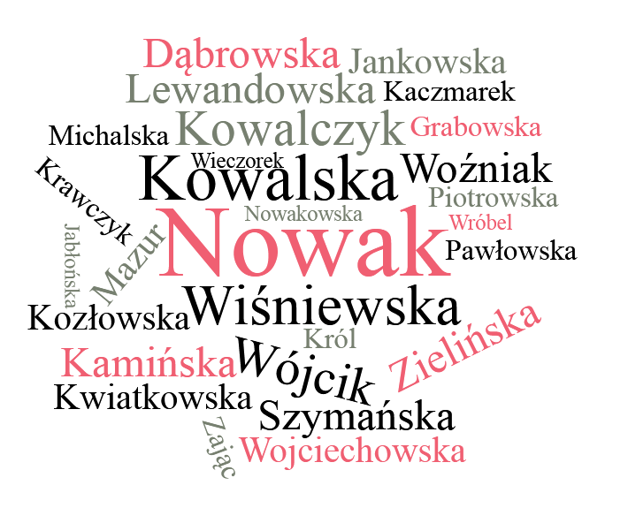 El origen de los apellidos polacos
